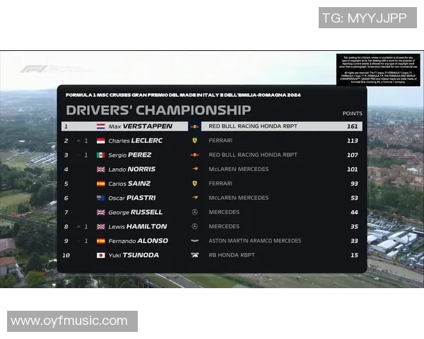 F1赛季积分榜最新更新:车手与车队排名变动一览 F1赛季积分榜最新更新:车手与车队排名变动一览